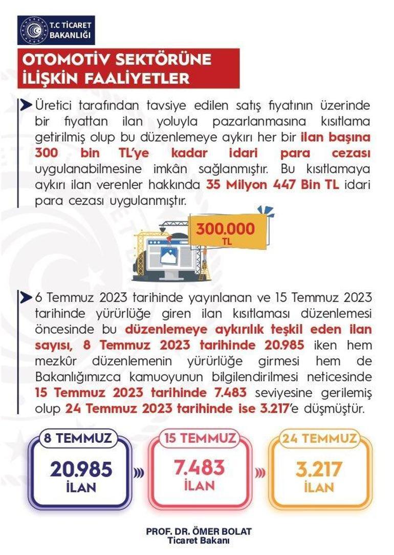 İkinci el araç satışında yeni dönem Bakan Bolatdan açıklama