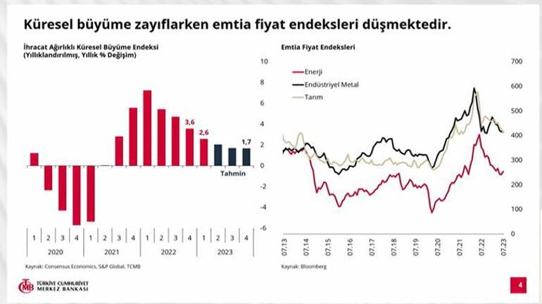 Enflasyon tahmini belli oldu Merkez Bankası Başkanı Erkandan önemli açıklamalar