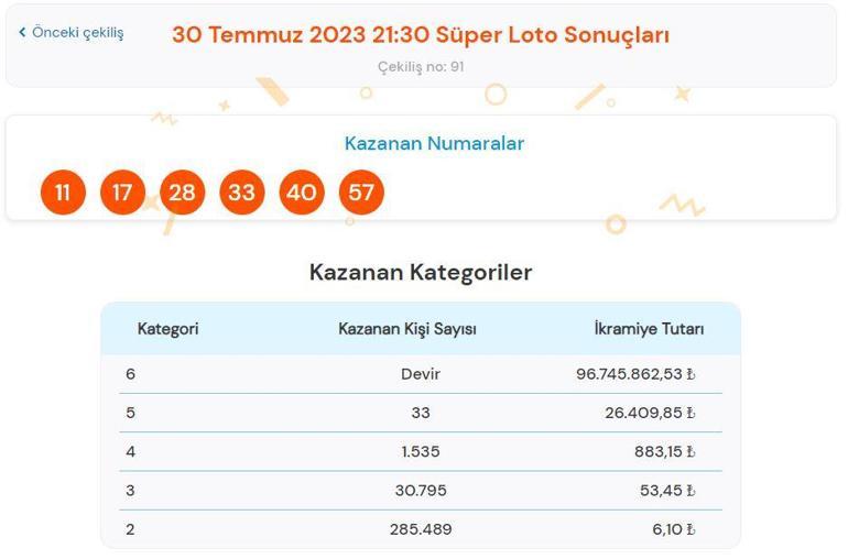 Süper Loto çekiliş sonuçları sorgulama: 30 Temmuz Süper Lotoda büyük ikramiye...