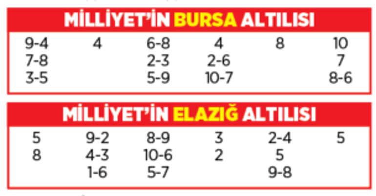 Altılı ganyanda bugün (31 Temmuz)