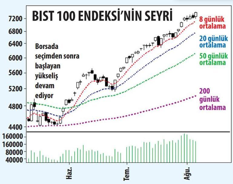 Alternatifler zayıf borsa ralli yapıyor