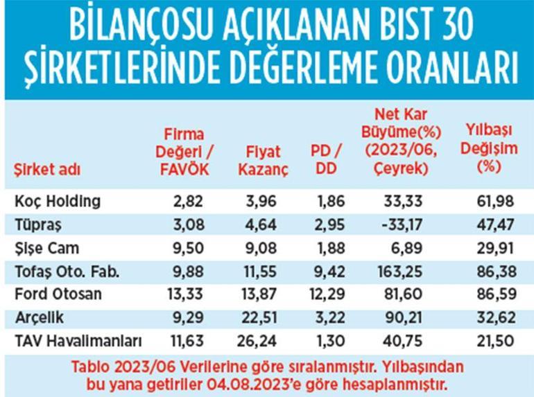 Alternatifler zayıf borsa ralli yapıyor