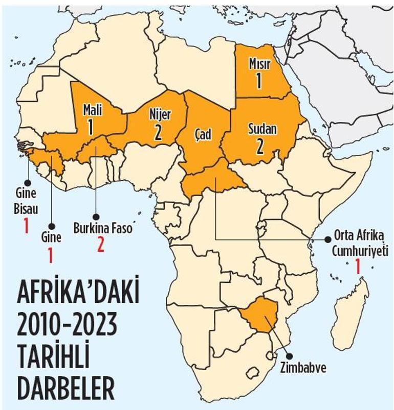 Darbe üstüne darbe kıtası Afrika