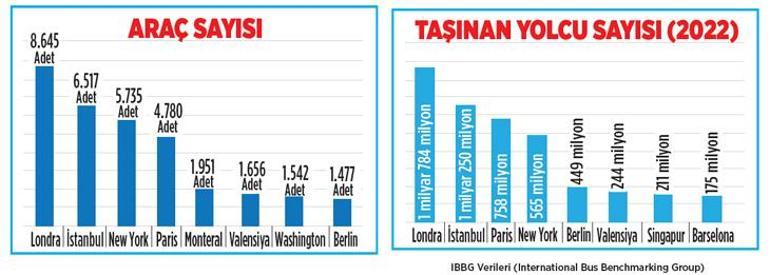 Bir günde 32 dünya turu