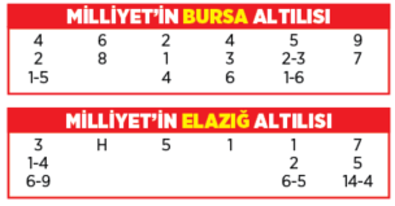 Altılı ganyanda bugün (7 Ağustos)