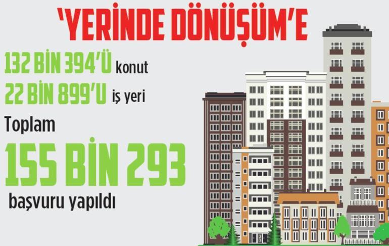 İstanbul deprem gerçeğini unuttu