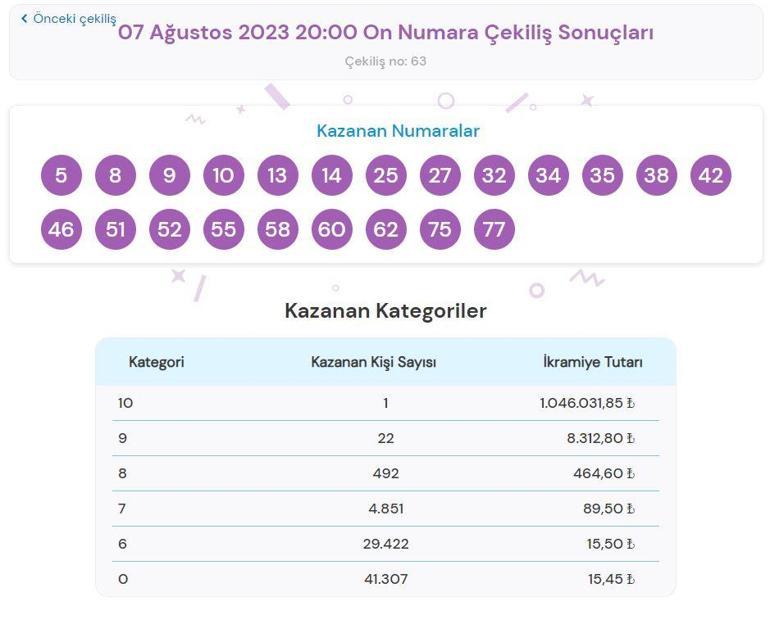 On Numara çekiliş sonuçları AÇIKLANDI 7 Ağustos On Numara çekilişinde ikramiye kazandıran numaralar...