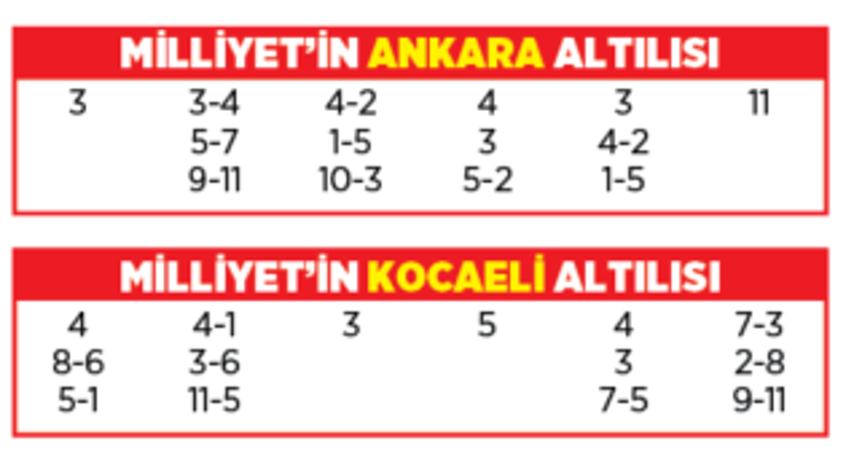 Altılı ganyanda bugün (8 Ağustos)