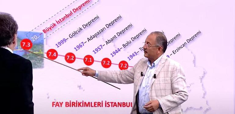 Bakan Özhaseki CNN Türkte kentsel dönüşümün tüm detaylarını açıkladı