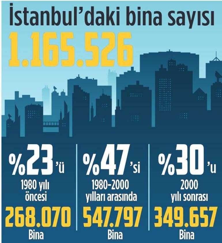 Görevimiz İstanbul Dört aşamalı depreme hazırlık planı