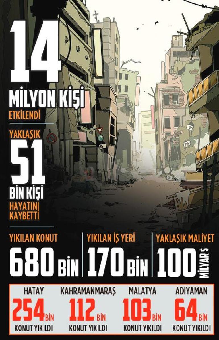 Görevimiz İstanbul Dört aşamalı depreme hazırlık planı