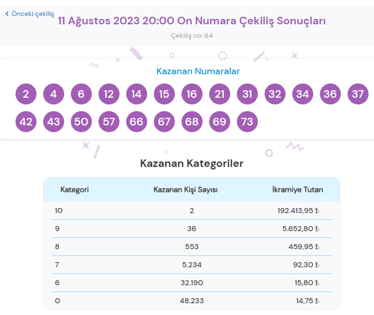 Bugünkü On Numara çekiliş sonuçları açıklandı 11 Ağustos 2023 Cuma On Numara sonuçları sorgulama ekranı