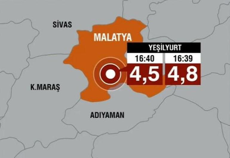 Malatyada peş peşe korkutan depremler Uzmanlardan flaş fay açıklaması