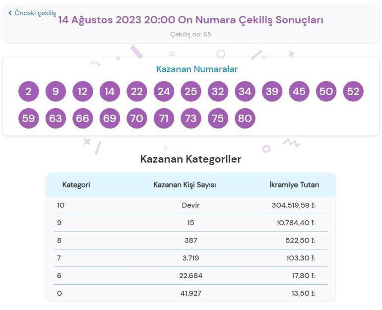 On Numara çekiliş sonuçları SORGULAMA: 14 Ağustos On Numara çekilişinde büyük ikramiye...