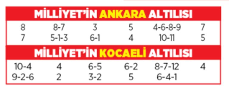 Altılı ganyanda bugün (15 Ağustos)