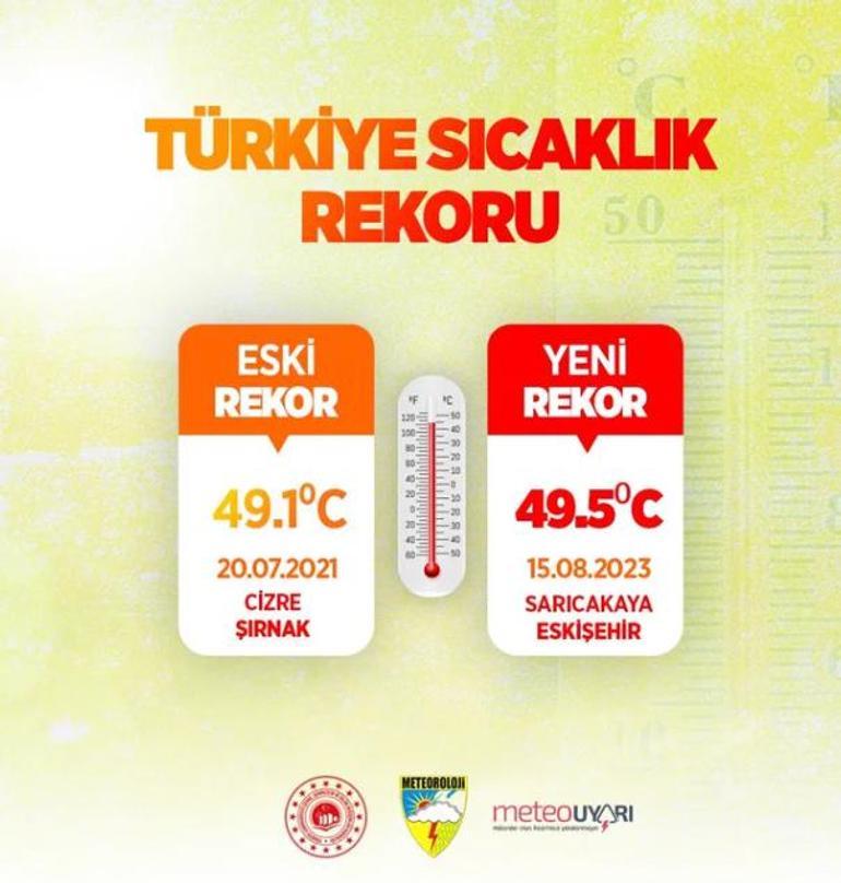 Türkiyede bugün sıcaklık rekoru kırıldı İşte en yüksek sıcaklığın ölçüldüğü il