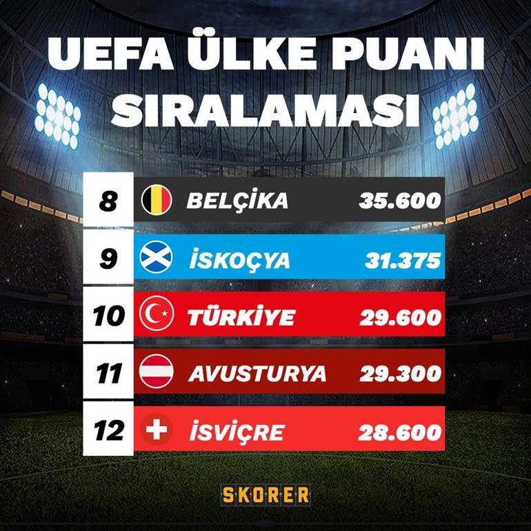 Galatasaray kazandı, Türkiyenin ülke puanı güncellendi