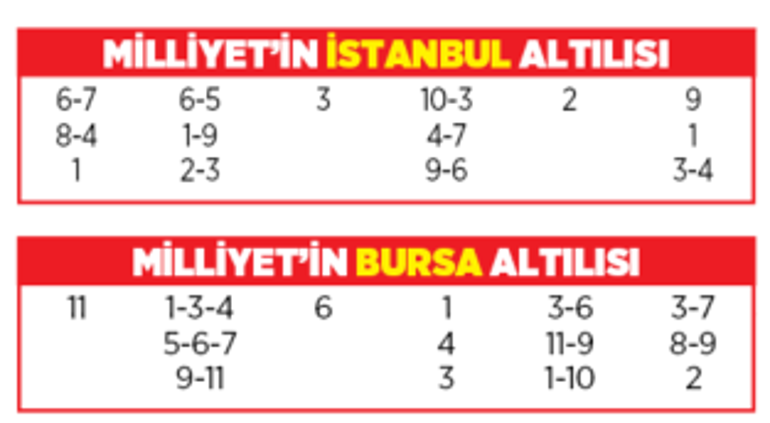 Altılı ganyanda bugün (18 Ağustos)