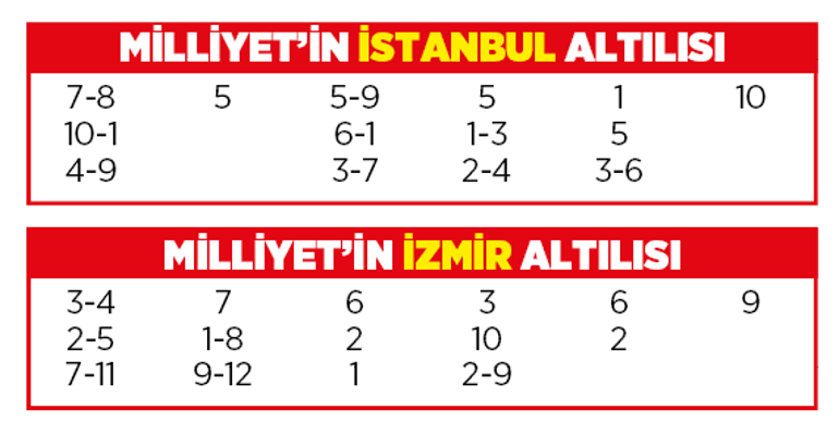 Altılı ganyanda bugün (20 Ağustos)