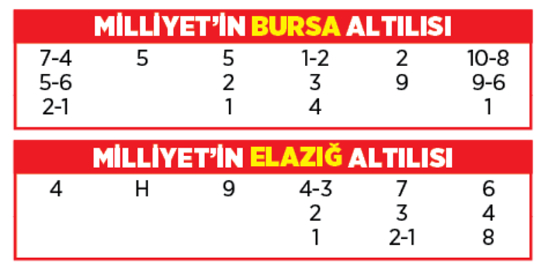 Altılı ganyanda bugün (21 Ağustos)