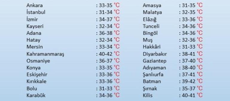 Meteoroloji yeni raporunu yayımladı Hafta boyunca etkisini sürdürecek