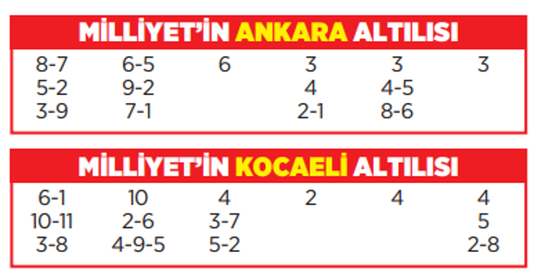 Altılı ganyanda bugün (22 Ağustos)