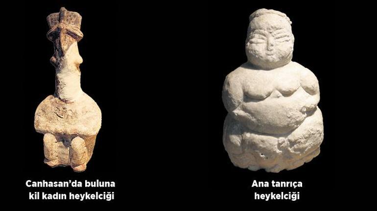 Canhasan Höyükleri canlanıyor: Anadolu’nun 10 bin yıllık karakutusu