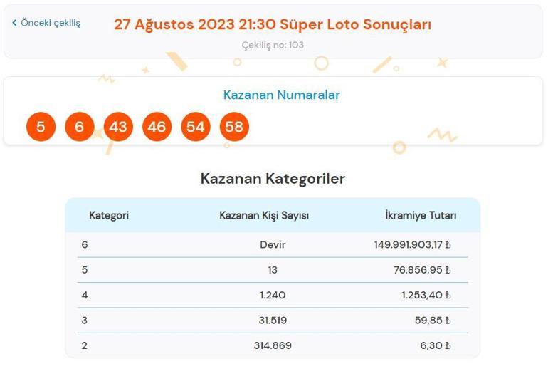 Süper Loto çekiliş SONUÇLARI AÇIKLANDI 27 Ağustos Süper Lotoda büyük ikramiye...