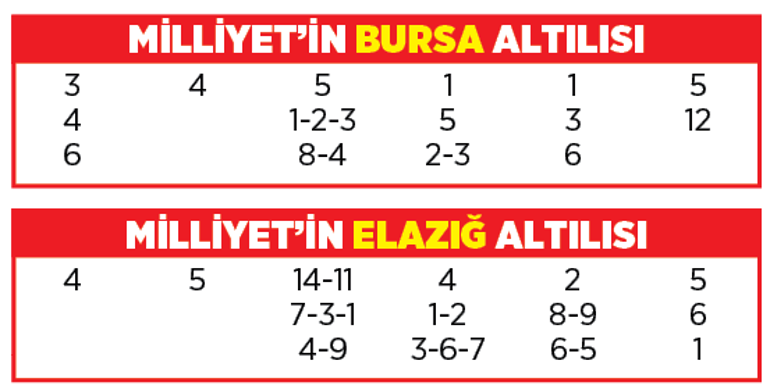 Altılı ganyanda bugün (28 Ağustos)