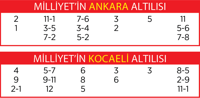 Altılı ganyanda bugün (29 Ağustos)