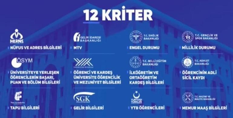 Yurtlara başvuru süreci başladı Bakan Bak 12 kriteri açıkladı