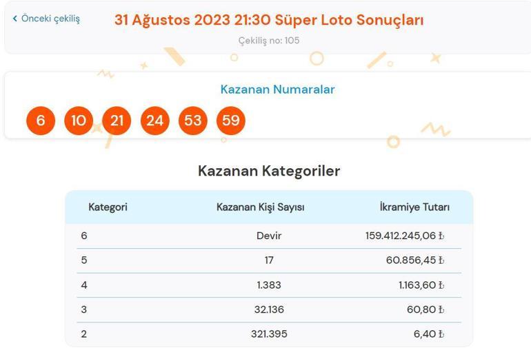 Süper Loto çekiliş sonuçları SORGULAMA: 31 Ağustos Süper Lotoda büyük ikramiye kazandıran numaralar...
