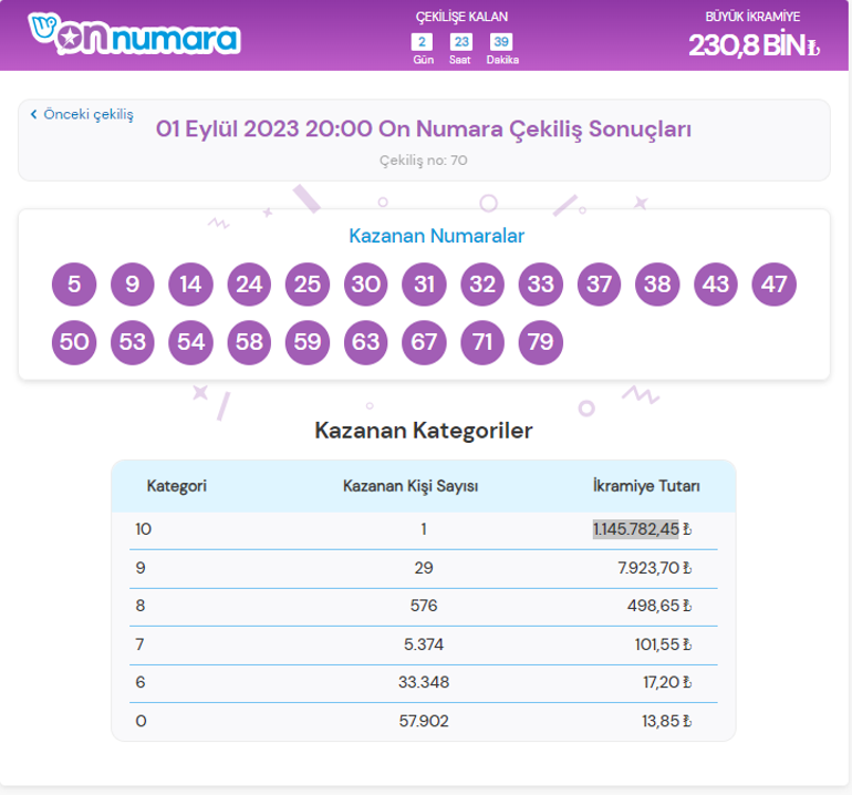 On Numara çekiliş sonuçları belli oldu On Numara çekilişinde düşen numaralar şöyle...