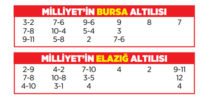 Altılı ganyanda bugün (4 Eylül)