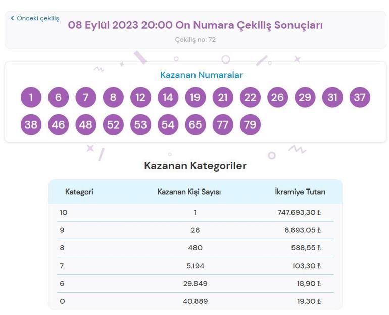 On Numara çekiliş sonuçları belli oldu 8 Eylül On Numara çekiliş sonuçları sorgulama ekranı...