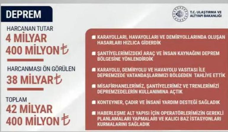 Ankara- İstanbul arası 80 dakika Bakan Uraloğlu: YHT Haydarpaşaya kadar gelecek