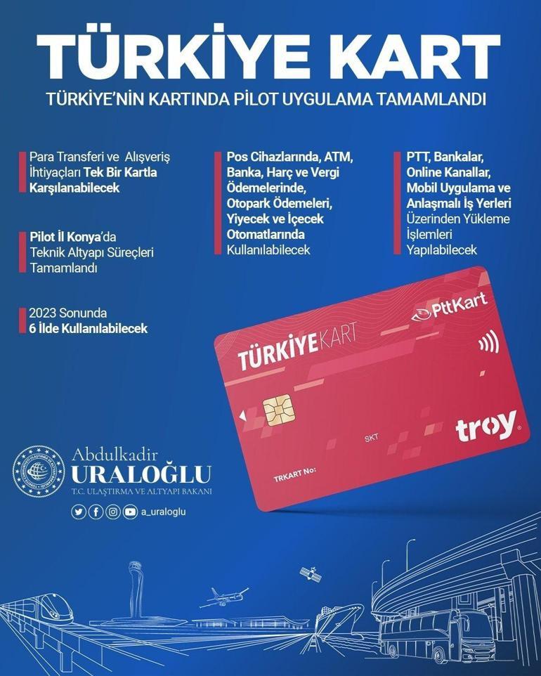 Türkiye Kart geliyor Para transferi, ulaşım ve alışveriş...