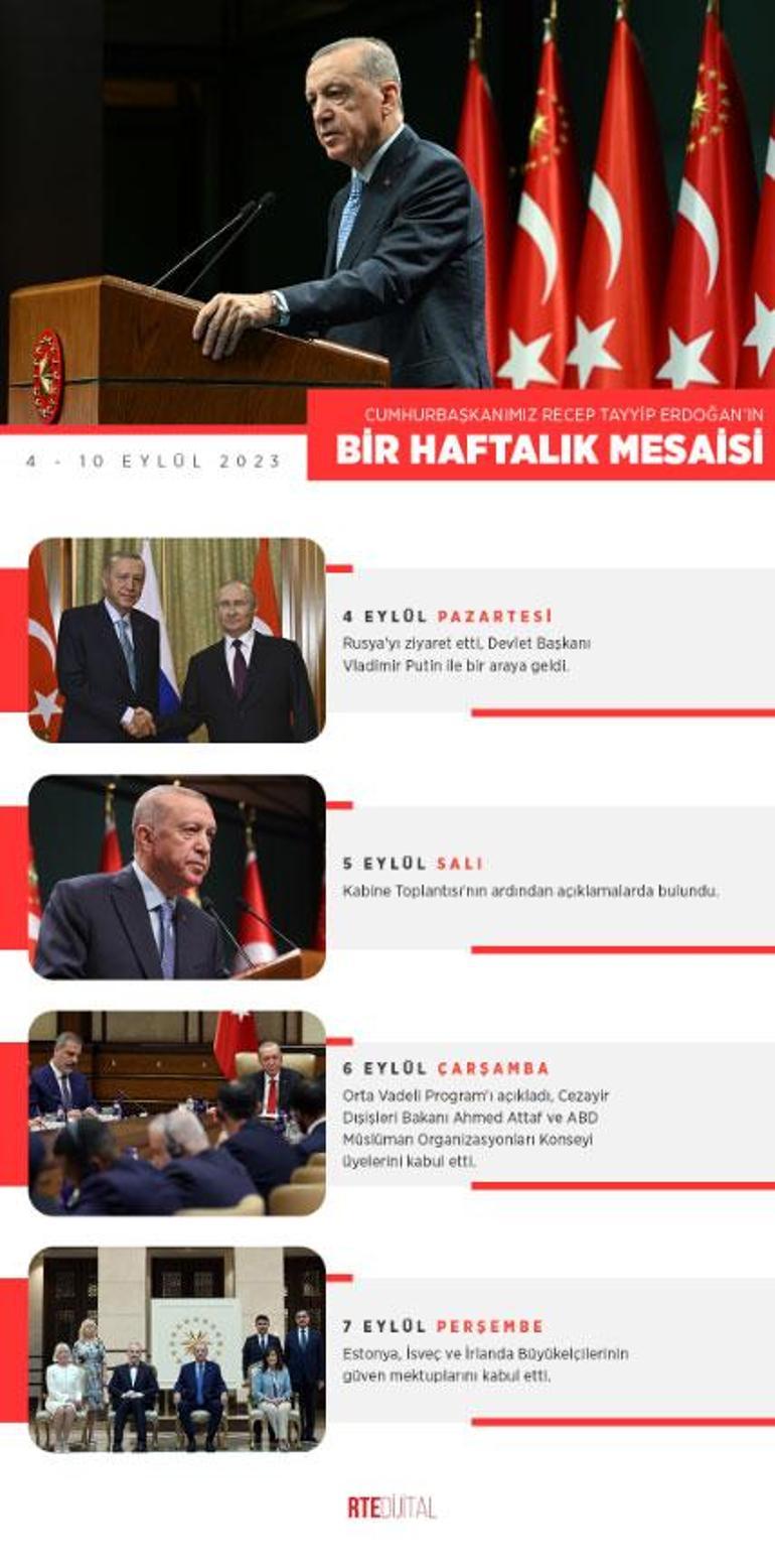 Cumhurbaşkanı Erdoğandan baş döndüren 1 haftalık mesai programı