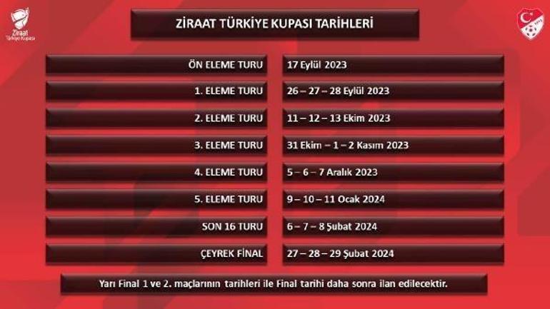 Türkiye Kupası’nda program belli oldu 3 büyükler ne zaman başlayacak