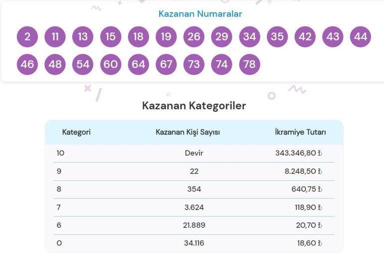 On Numara çekiliş SONUÇLARI AÇIKLANDI 11 Eylül On Numara çekilişinde büyük ikramiye kazandıran numaralar...