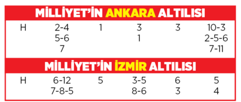 Altılı ganyanda bugün (14 Eylül)