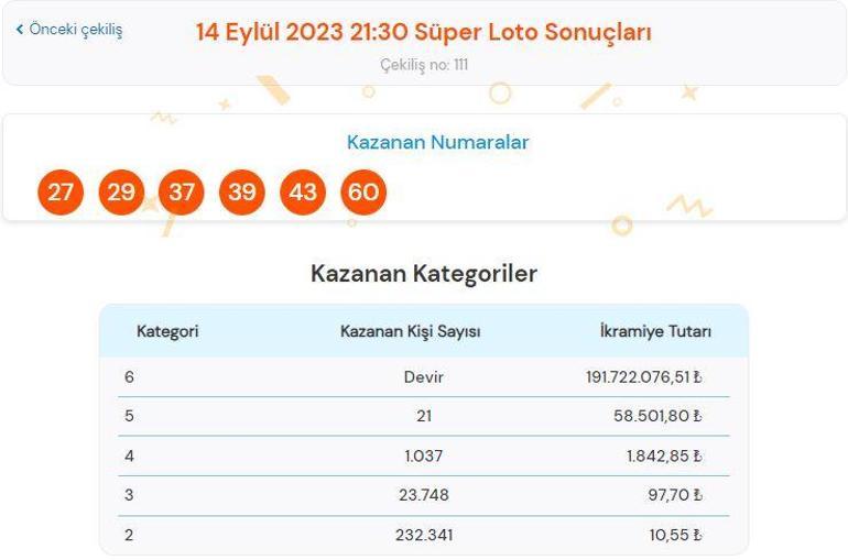 14 Eylül Süper Loto çekiliş sonuçları AÇIKLANDI Süper Loto çekilişinde büyük ikramiye...