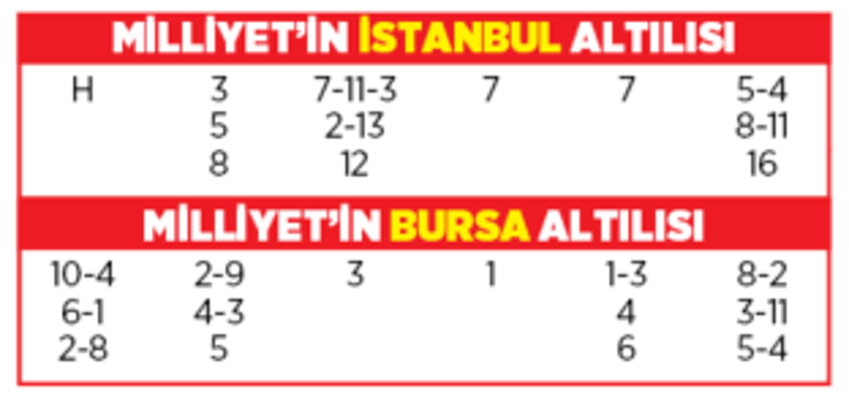 Altılı ganyanda bugün (15 Eylül)