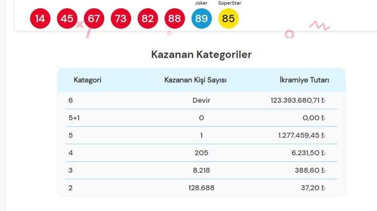ÇILGIN SAYISAL LOTO ÇEKİLİŞ SONUÇLARI; 16 Eylül Çılgın Sayısal Loto çekilişinde kazandıran numaralar ve ikramiye tutarları...