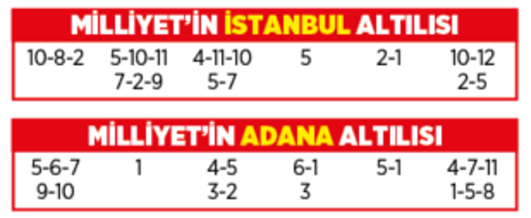 Altılı ganyanda bugün (17 Eylül)