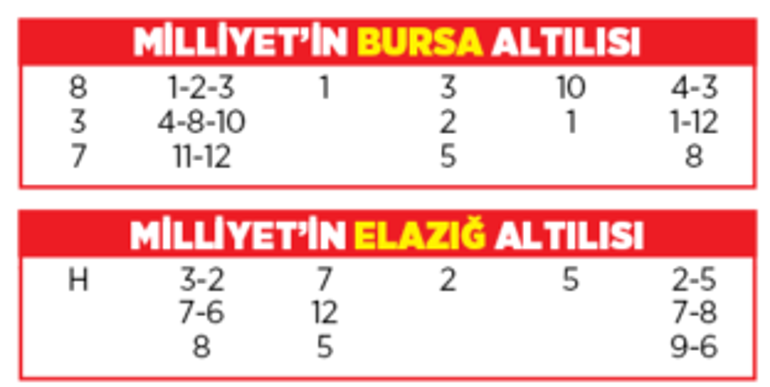 Altılı ganyanda bugün (18 Eylül)