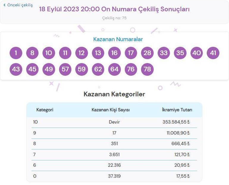 On Numara çekilişi sonuçları AÇIKLANDI 18 Eylül On Numara çekilişinde büyük ikramiye ne kadar