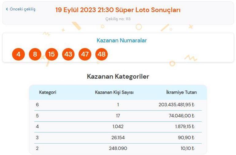 Süper Loto çekilişinde 203 milyon TL sahibini buldu İşte, büyük ikramiye kazandıran numaralar...