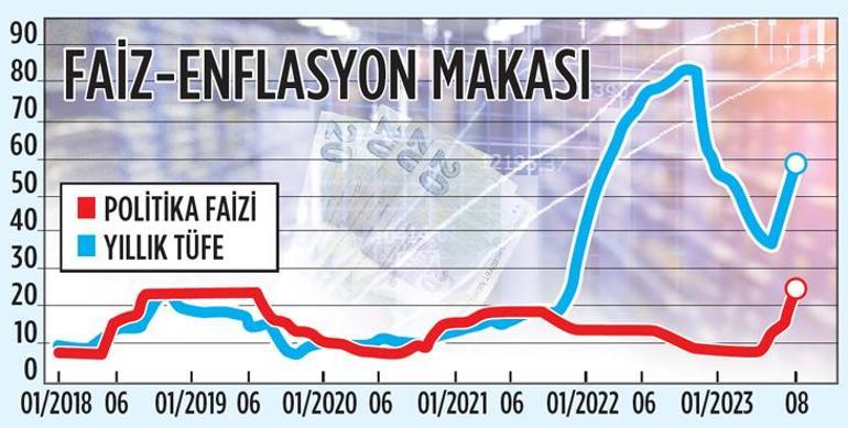 Faizde karar günü piyasalar temkinli