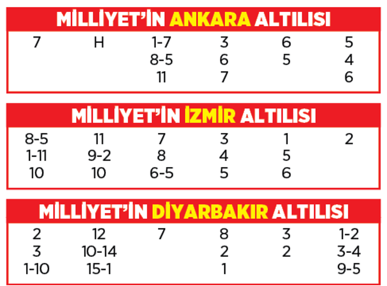 Altılı ganyanda bugün (23 Eylül)